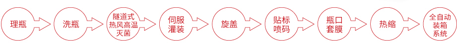 橄欖油灌裝線